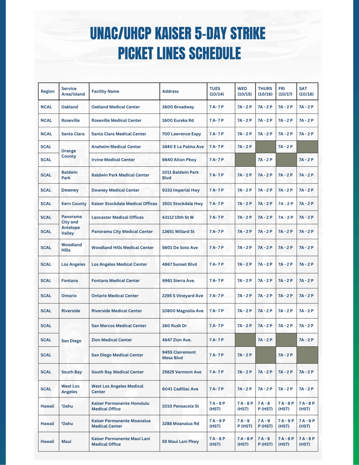 UNAC/UHCP Announces Locations for Kaiser Strike – UNAC/UHCP