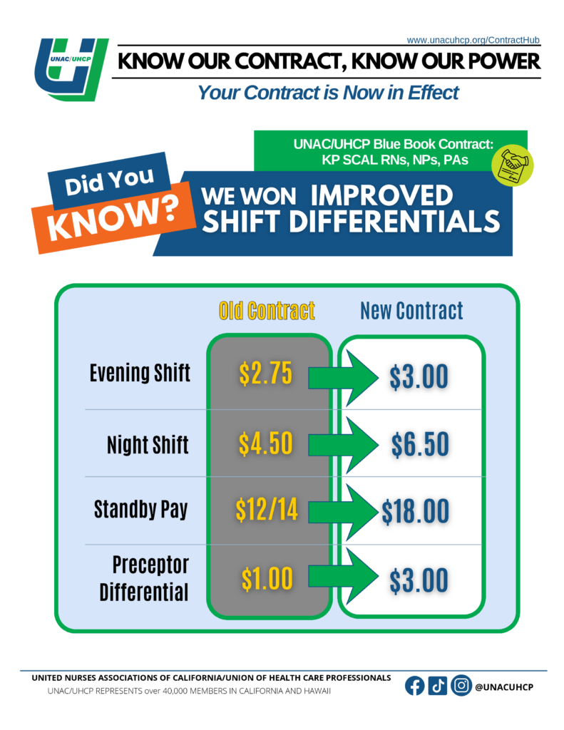 Shift Differentials for evening shift, night shift, standby pay, and preceptor differential